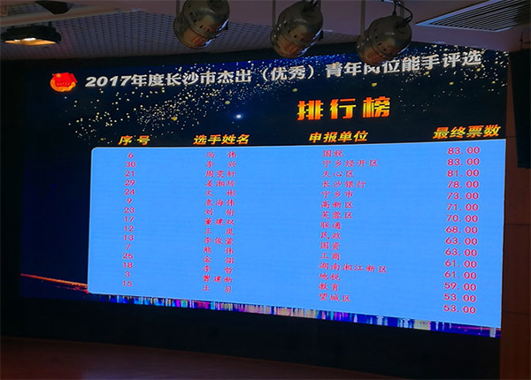 9001cc金沙以诚为本智能朱振新荣获长沙市2017年度优异青年岗位能手