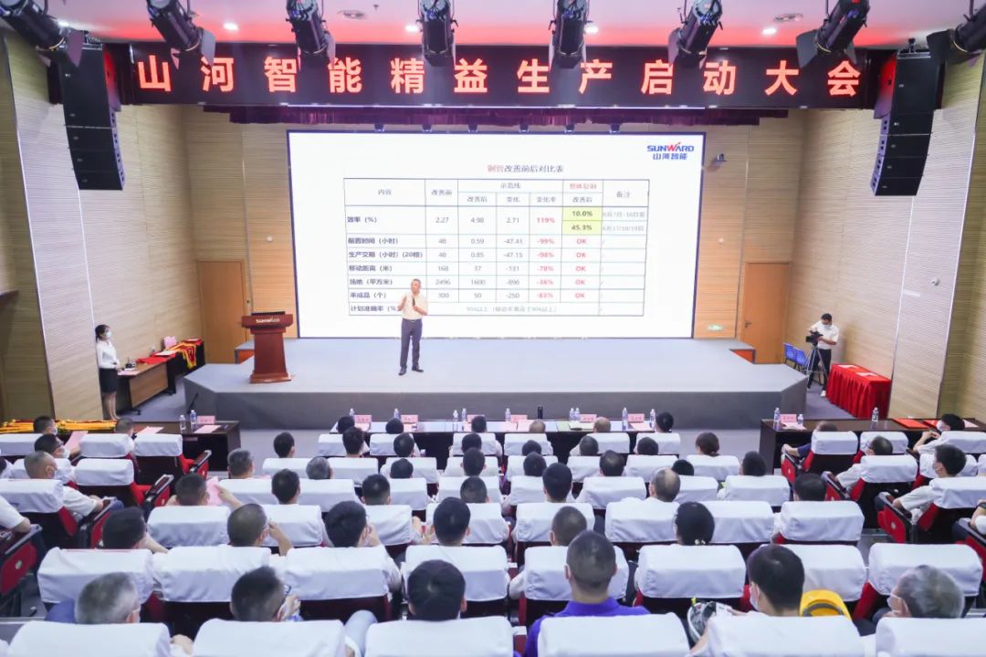 打造制造焦点竞争力，，，，，，，助力公司再腾飞——9001cc金沙以诚为本智能精益生产启动大会胜利召开