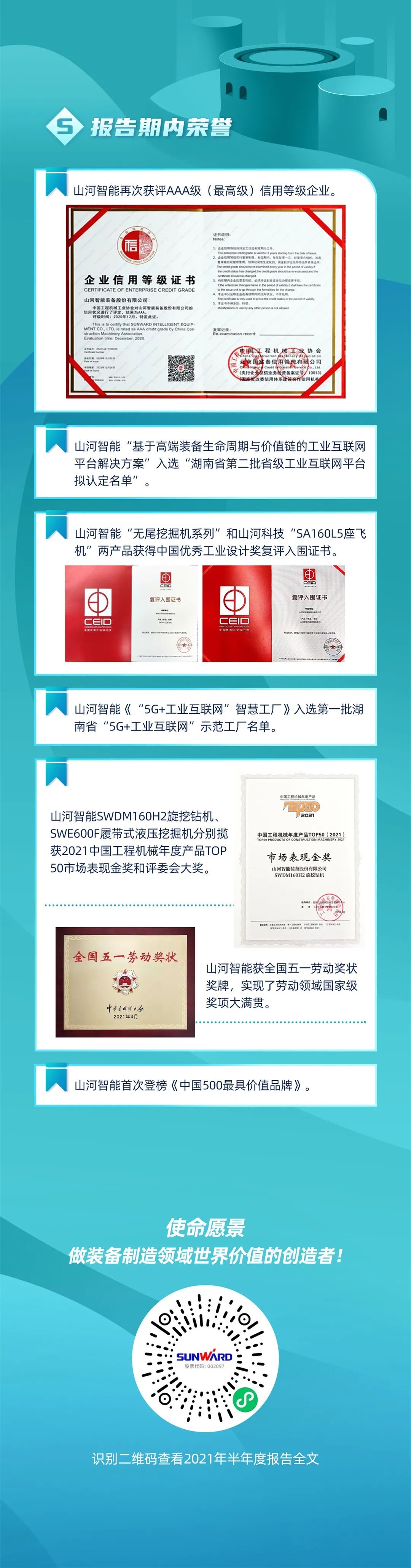 一图读懂9001cc金沙以诚为本智能2021年半年度报告