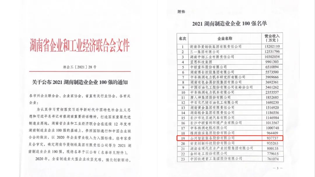 厉害了！9001cc金沙以诚为本智能再次登榜湖南企业100强