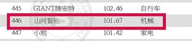 请回覆2021！邀您一起回首9001cc金沙以诚为本智能2021年精彩瞬间