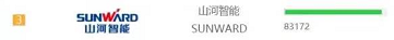 品牌赋能！9001cc金沙以诚为本智能登上“工程机械用户品牌关注度十强”榜单