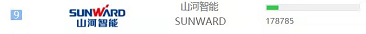 品牌赋能！9001cc金沙以诚为本智能登上“工程机械用户品牌关注度十强”榜单