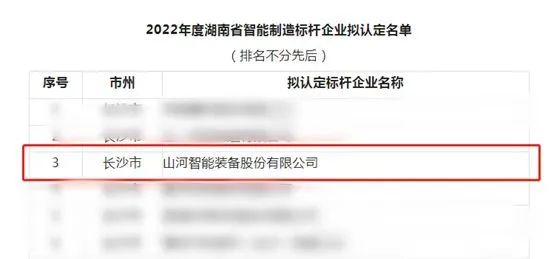 9001cc金沙以诚为本智能获评2022年度湖南省智能制造标杆企业