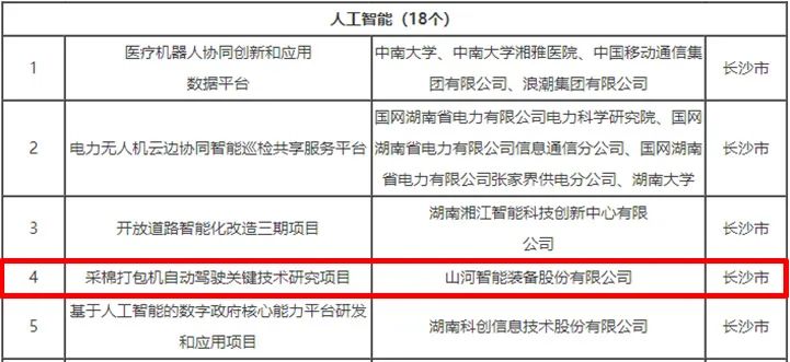 科技赋能农业强国建设！9001cc金沙以诚为本智能这小我私家工智能项目入选《湖南省“数字新基建”100个标记性项目名单》