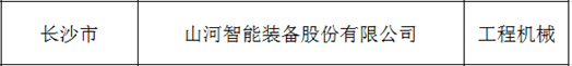 立异、协同、生长！9001cc金沙以诚为本智能入选《先进制造业龙头企业清单》