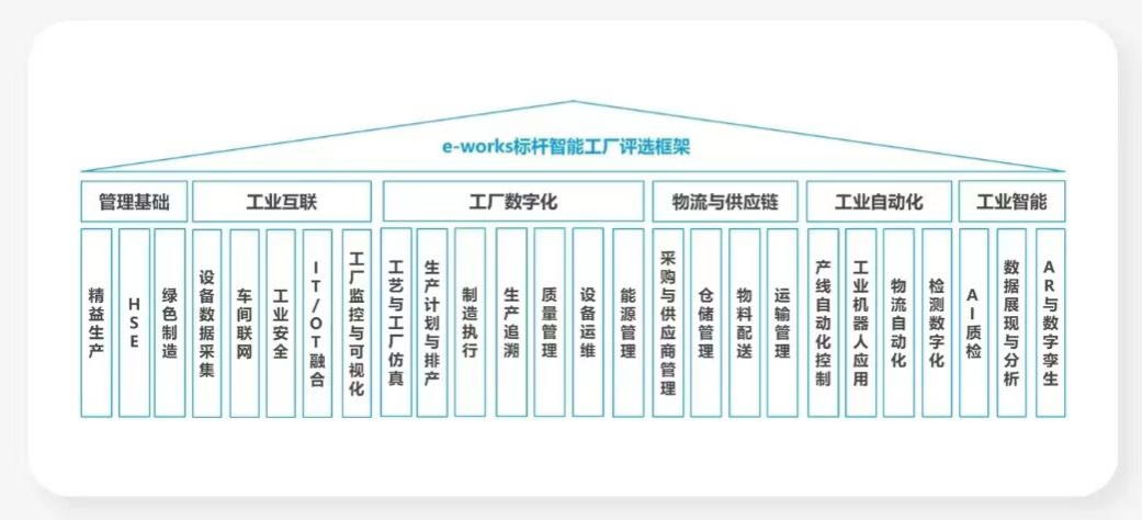 点赞！9001cc金沙以诚为本智能荣登2023中国标杆智能工厂百强榜