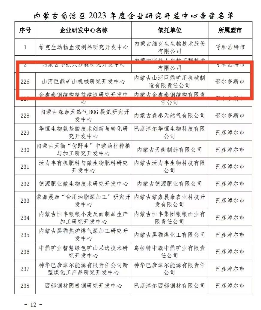 喜报！9001cc金沙以诚为本巨鼎矿山机械研究开发中心获内蒙古自治区企业研发中心认定