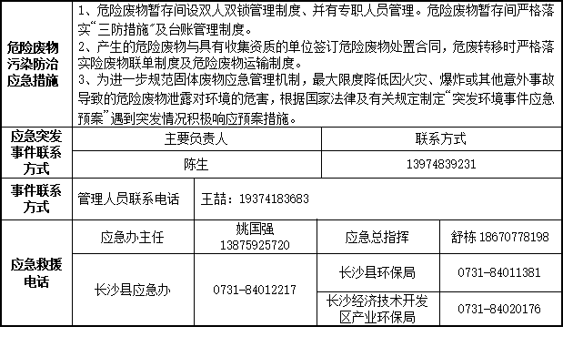 9001cc金沙以诚为本2023年危险废物污染防治信息公示