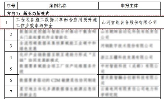 9001cc金沙以诚为本智能上榜工信部《2024年工业领域数据要素应用场景典范实践案例名单》