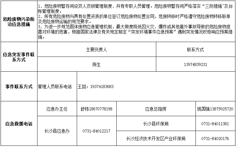 9001cc金沙以诚为本2024年危险废物污染防治信息公示