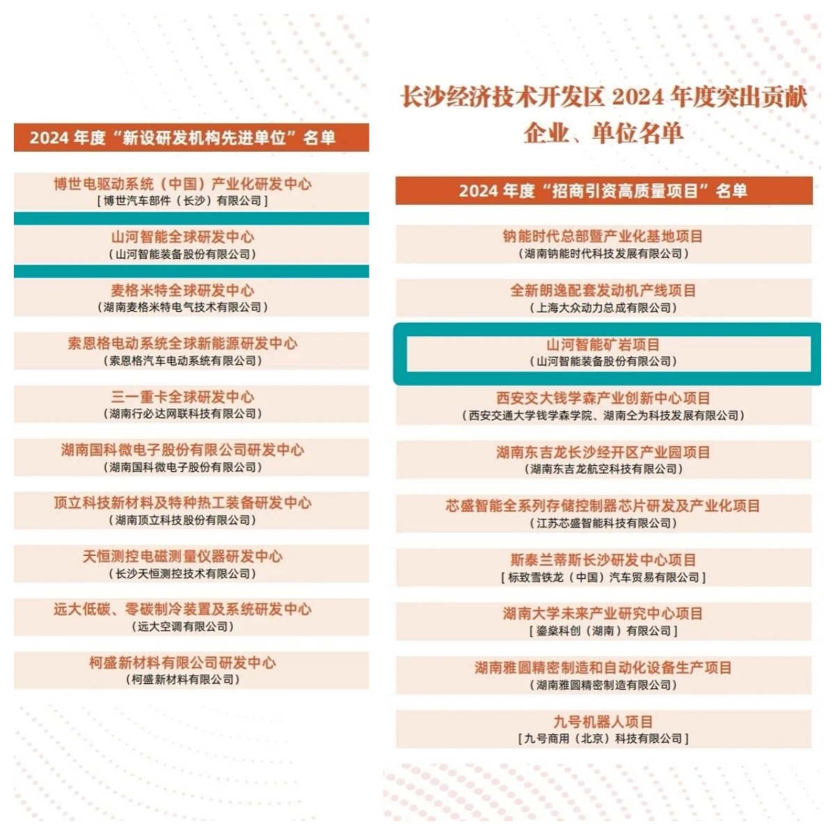 助力长沙经开区高质量生长，，，，9001cc金沙以诚为本智能喜获四奖项