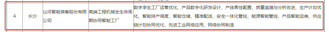 声誉+1！9001cc金沙以诚为本智能获评湖南省先升级智能工厂